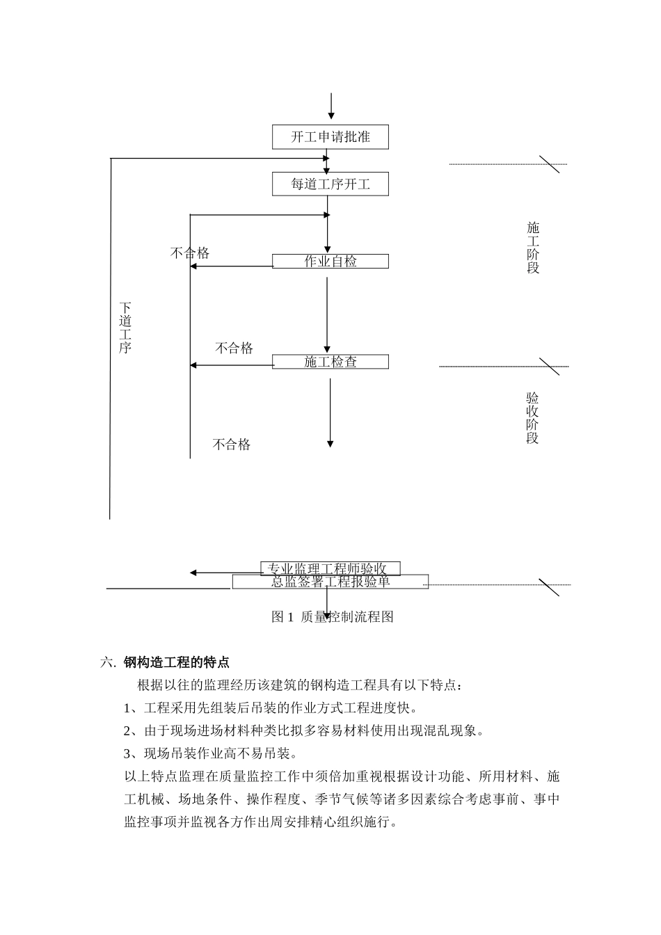 水洗车间钢结构工程监理实施细则_第3页