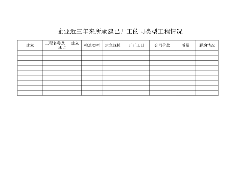 企业近三年来所承建已竣工的同类型工程情况_第1页
