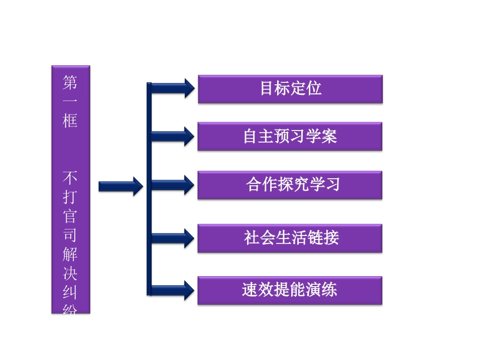不打官司解决纠纷_第2页