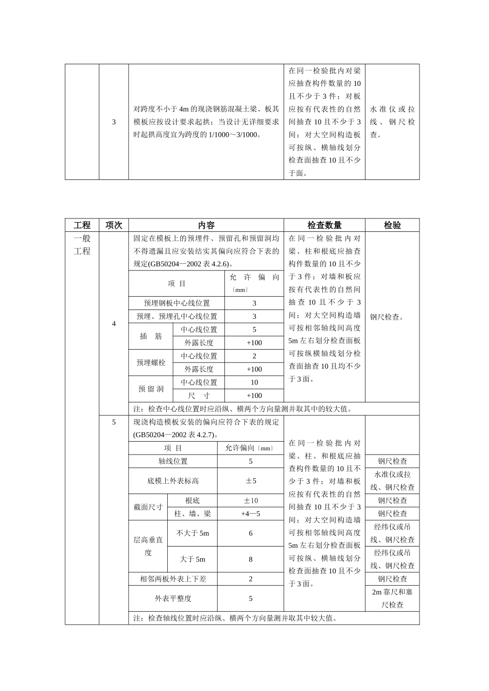 龙山站方监理实施细则_第2页
