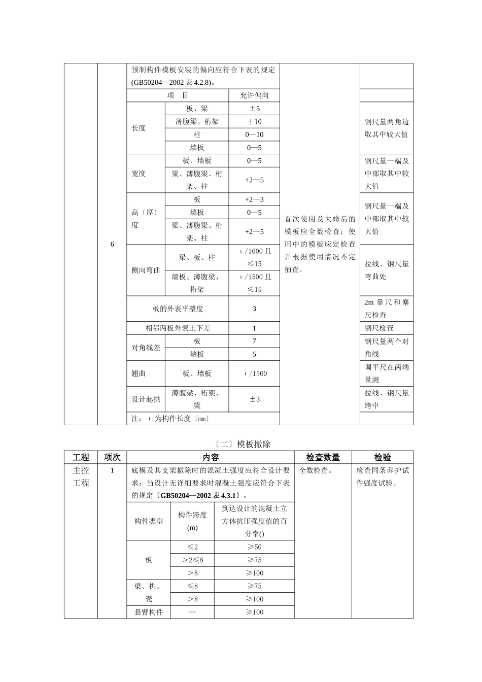 龙山站方监理实施细则_第3页
