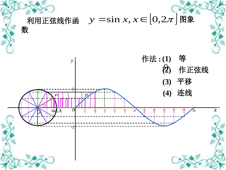 2015正弦函数、余弦函数的图象_第3页