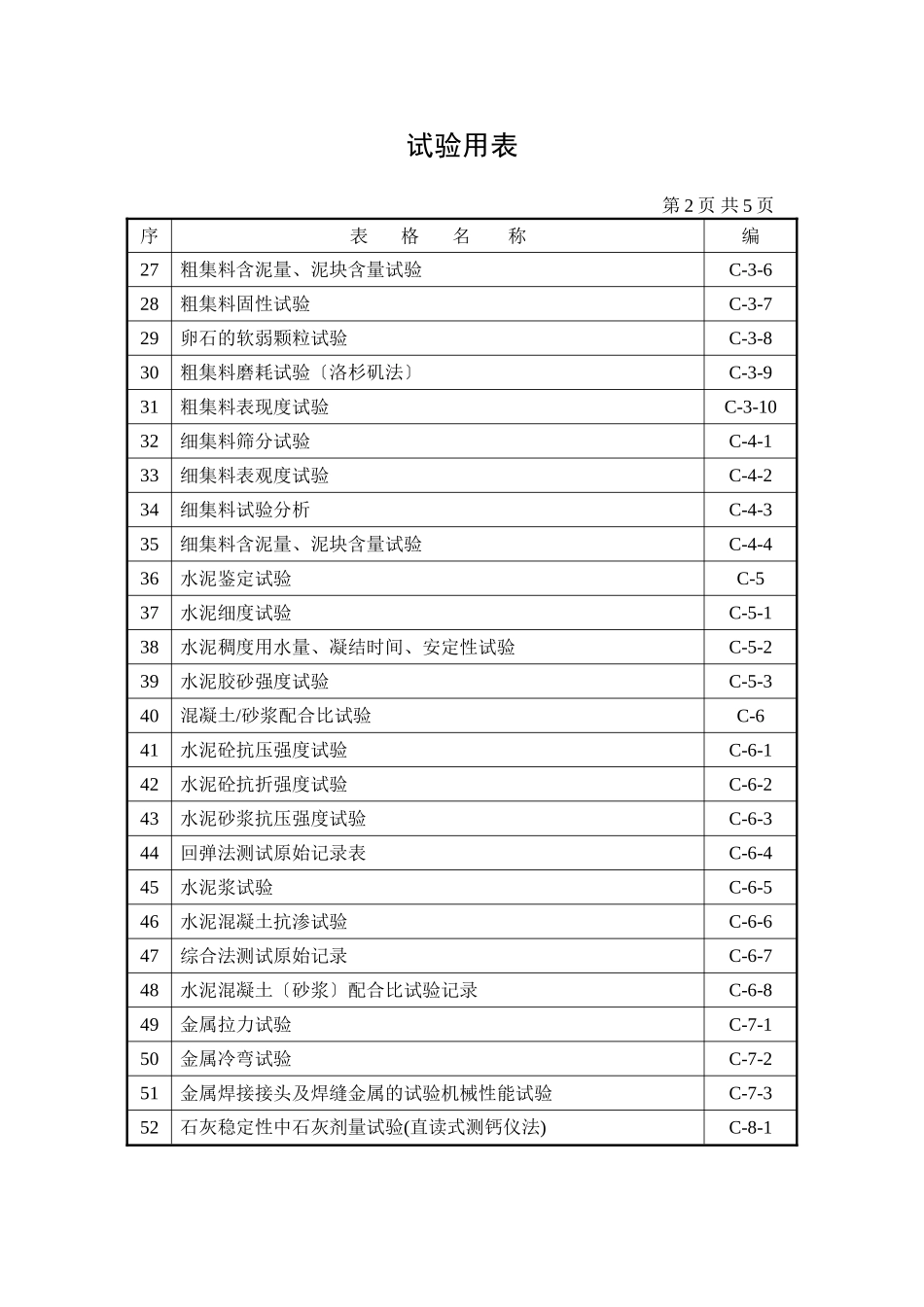 试验用表目录_第2页