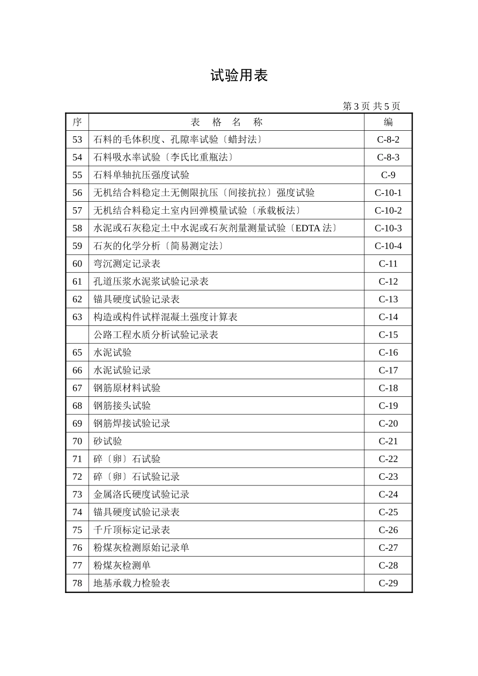 试验用表目录_第3页