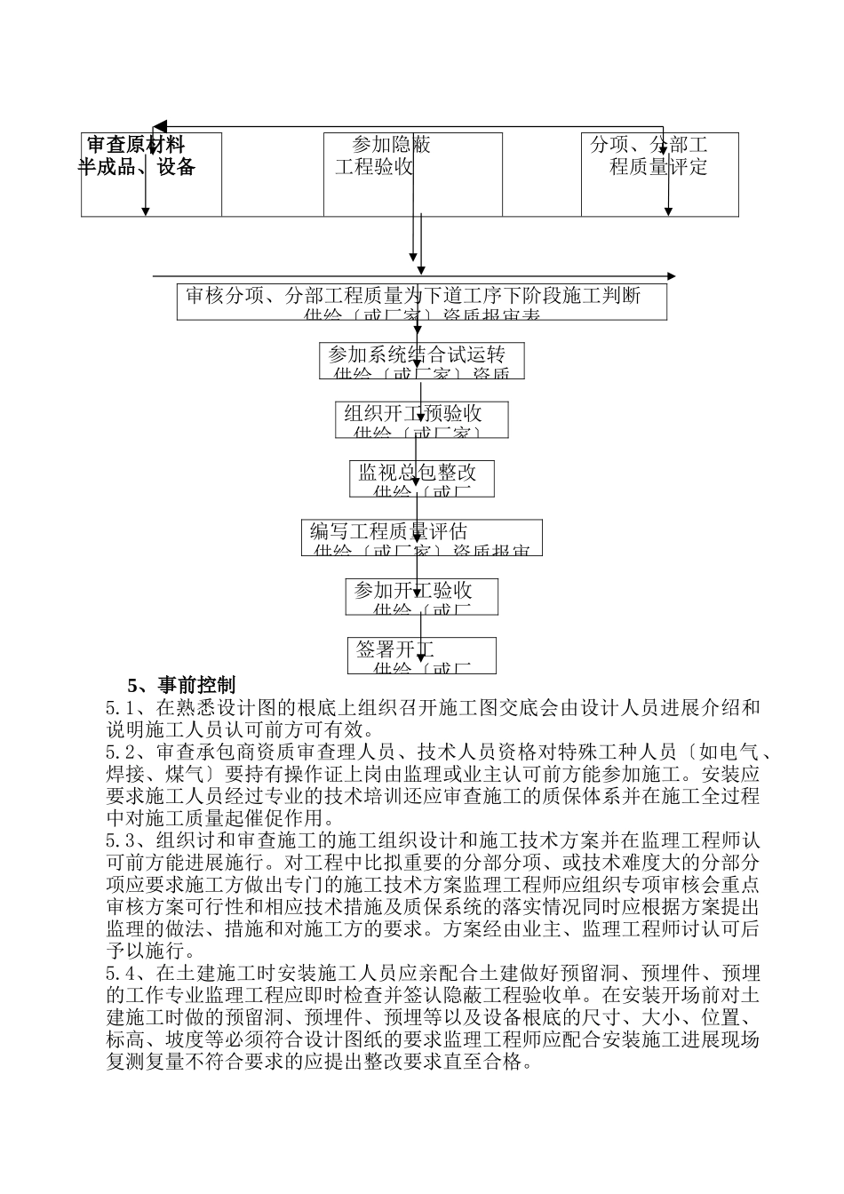 贵阳瑞园大楼给排水实施细则_第2页
