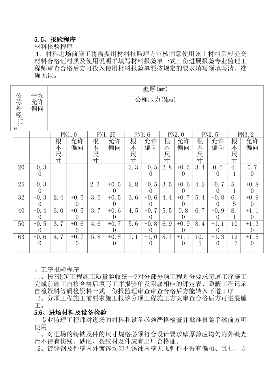 贵阳瑞园大楼给排水实施细则_第3页