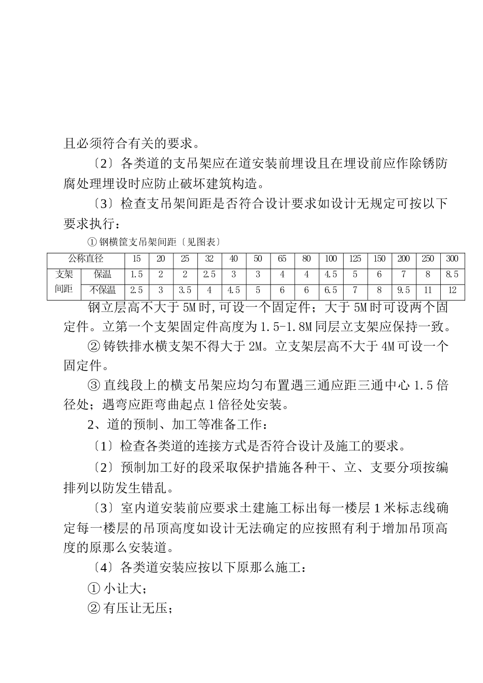 给排水（消防管）安装质量控制监理细则_第3页