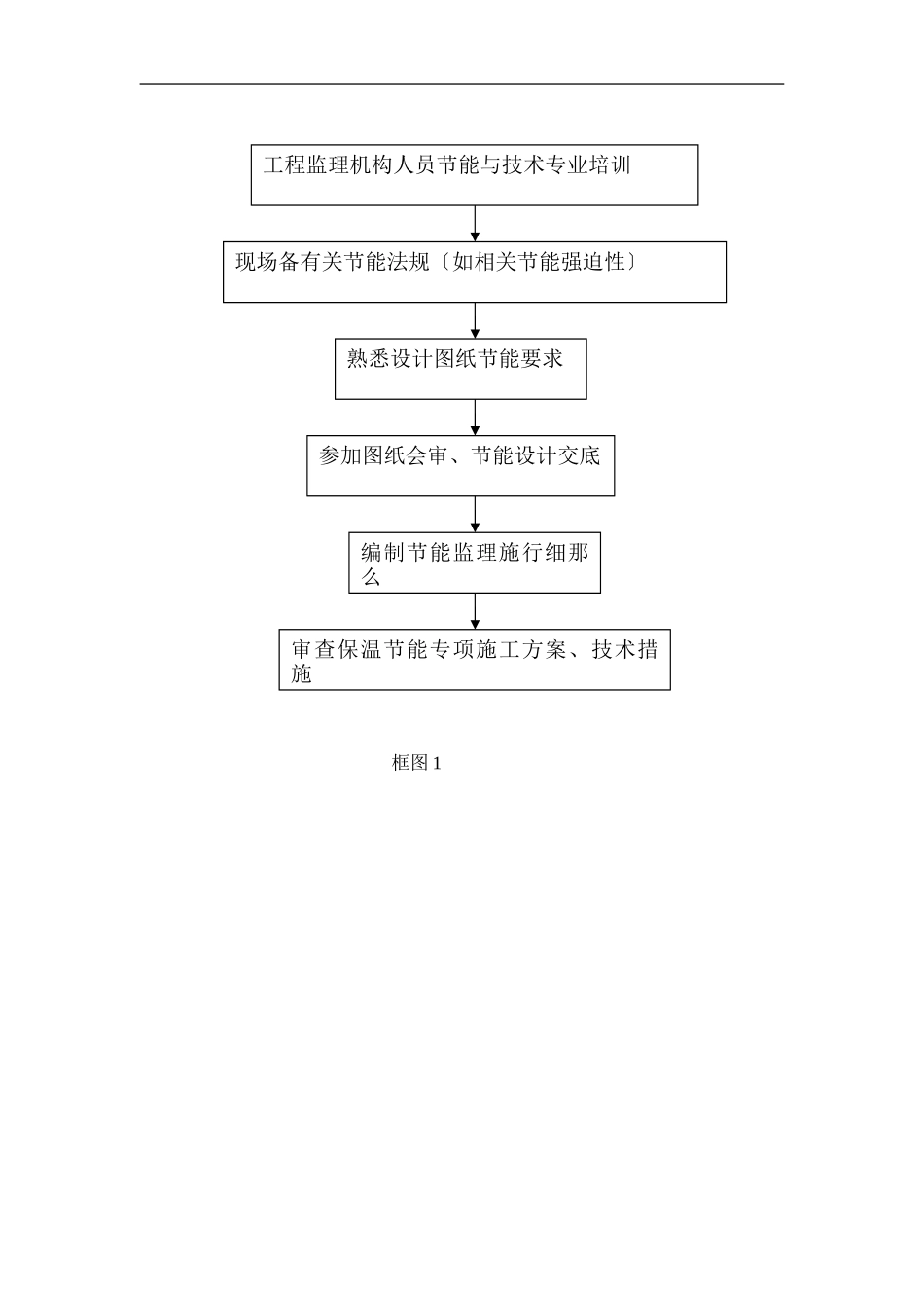 金坛市尧塘卫生院整体搬迁工程监理细则（保温节能）_第3页