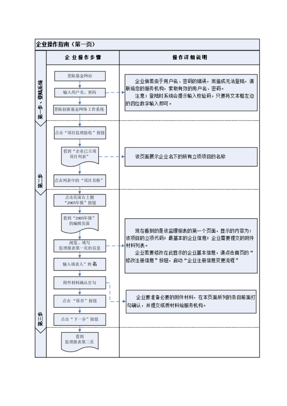 创新基金监理流程手册(企业版)_第3页