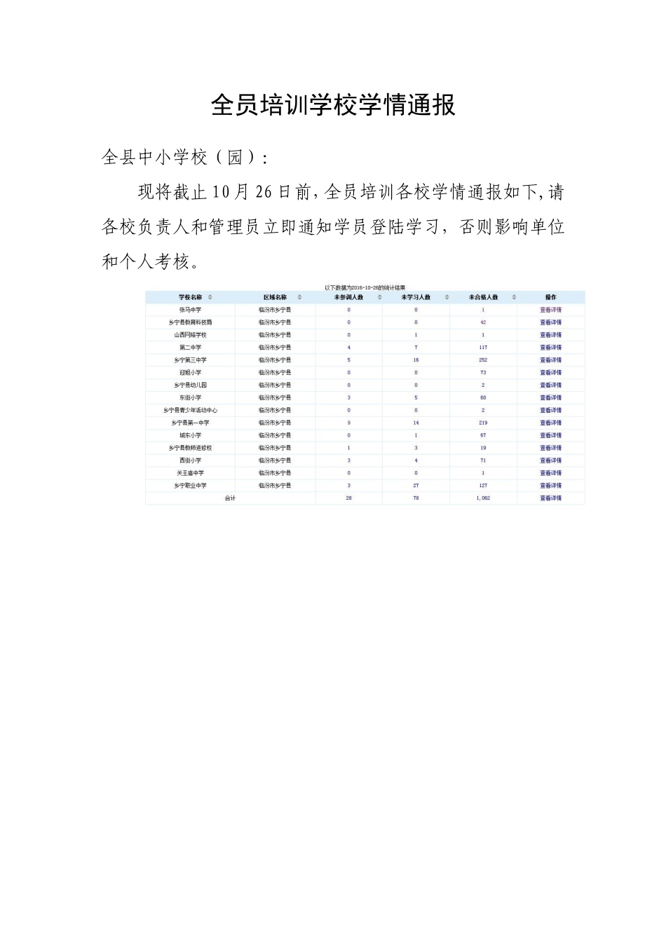 学校学情通报_第1页