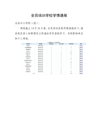 学校学情通报