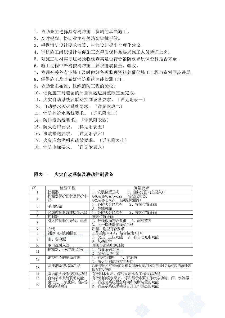 杭州某园湖畔配套房产安装工程施工阶段监理实施细则44_第3页