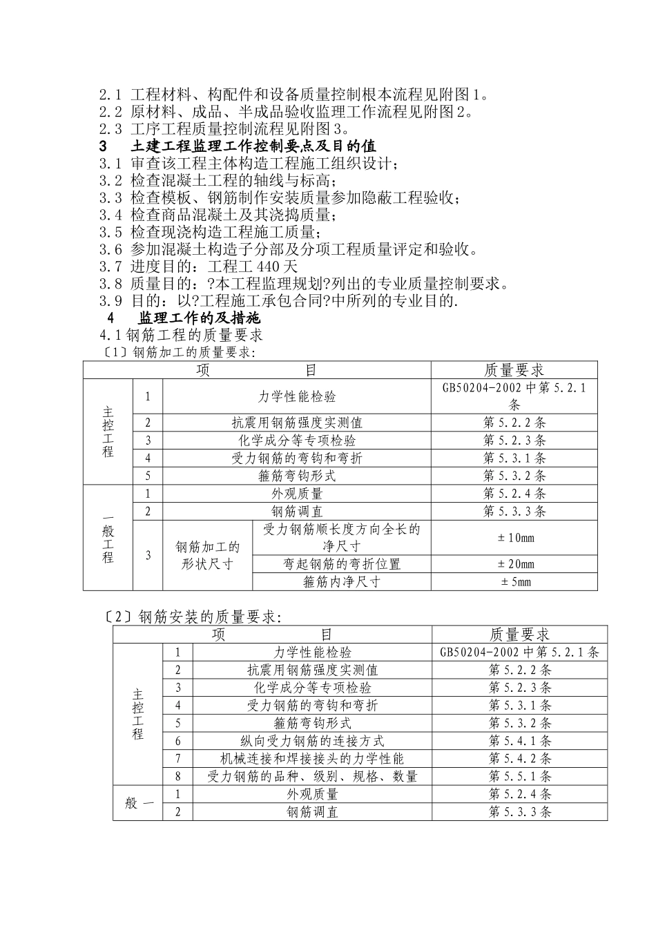 拆迁安置用房钢筋工程施工质量监理细则_第2页