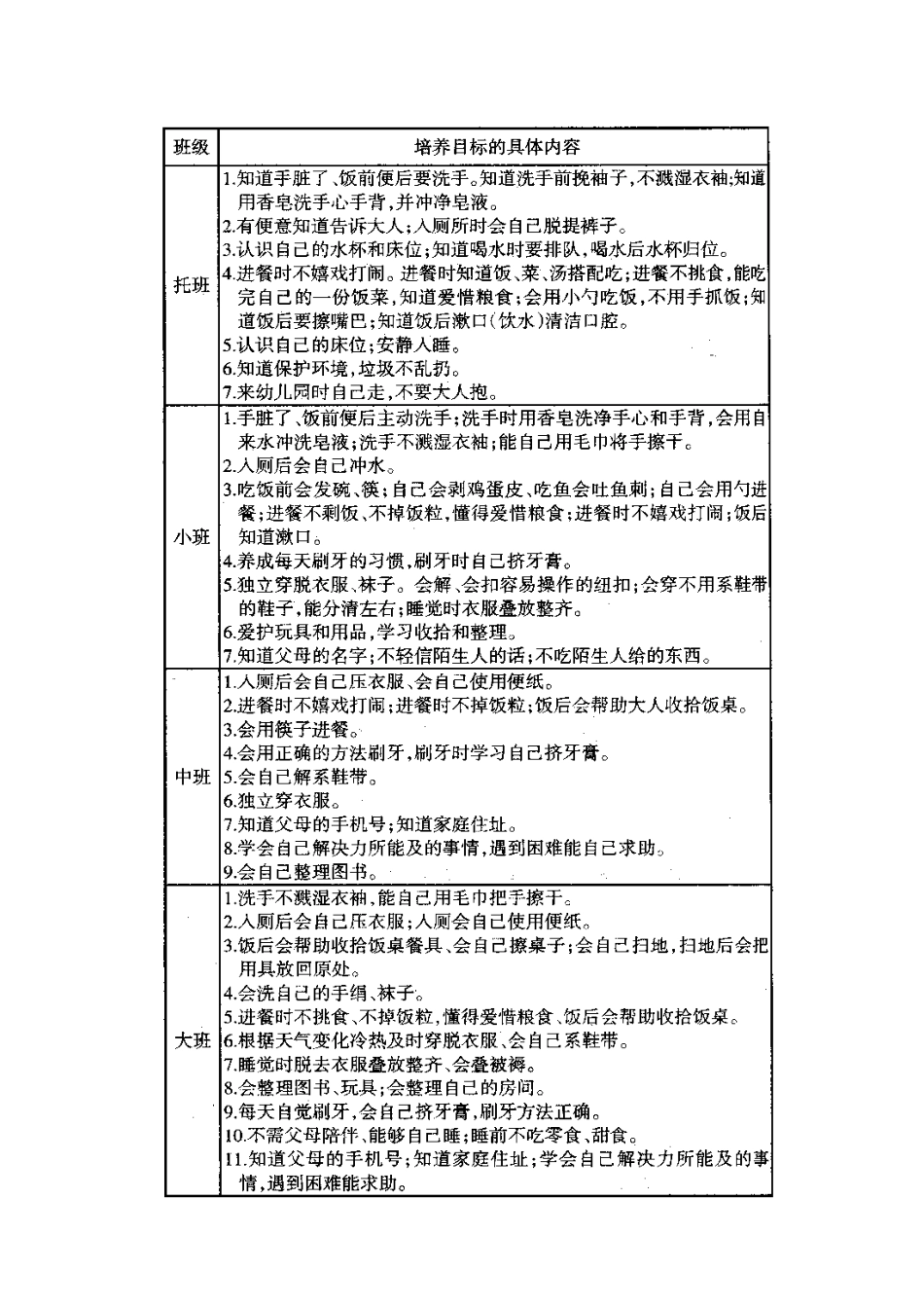 幼儿生活自理能力培养的实践研究计划_第2页