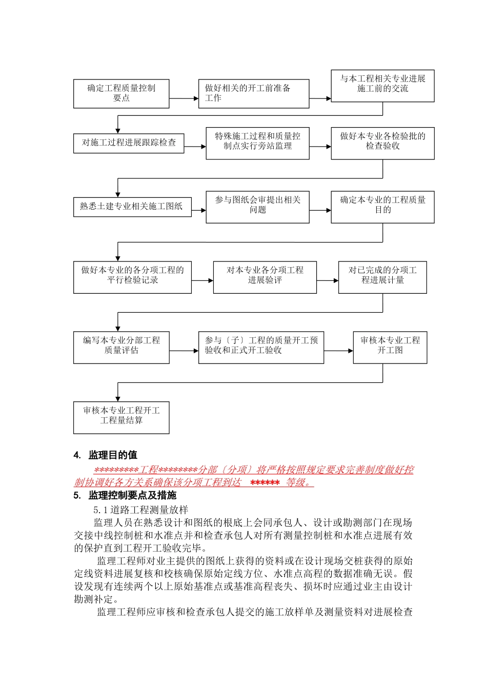 道路工程监理实施细则_第3页