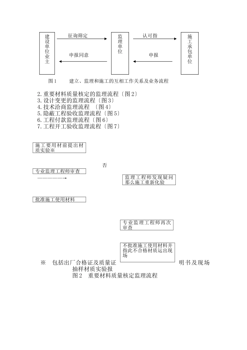 上海索普机械有限公司生产用房工程监理实施细则（土建部分）_第3页