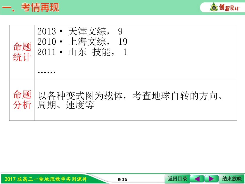 第二节地球的自转(1)_第3页