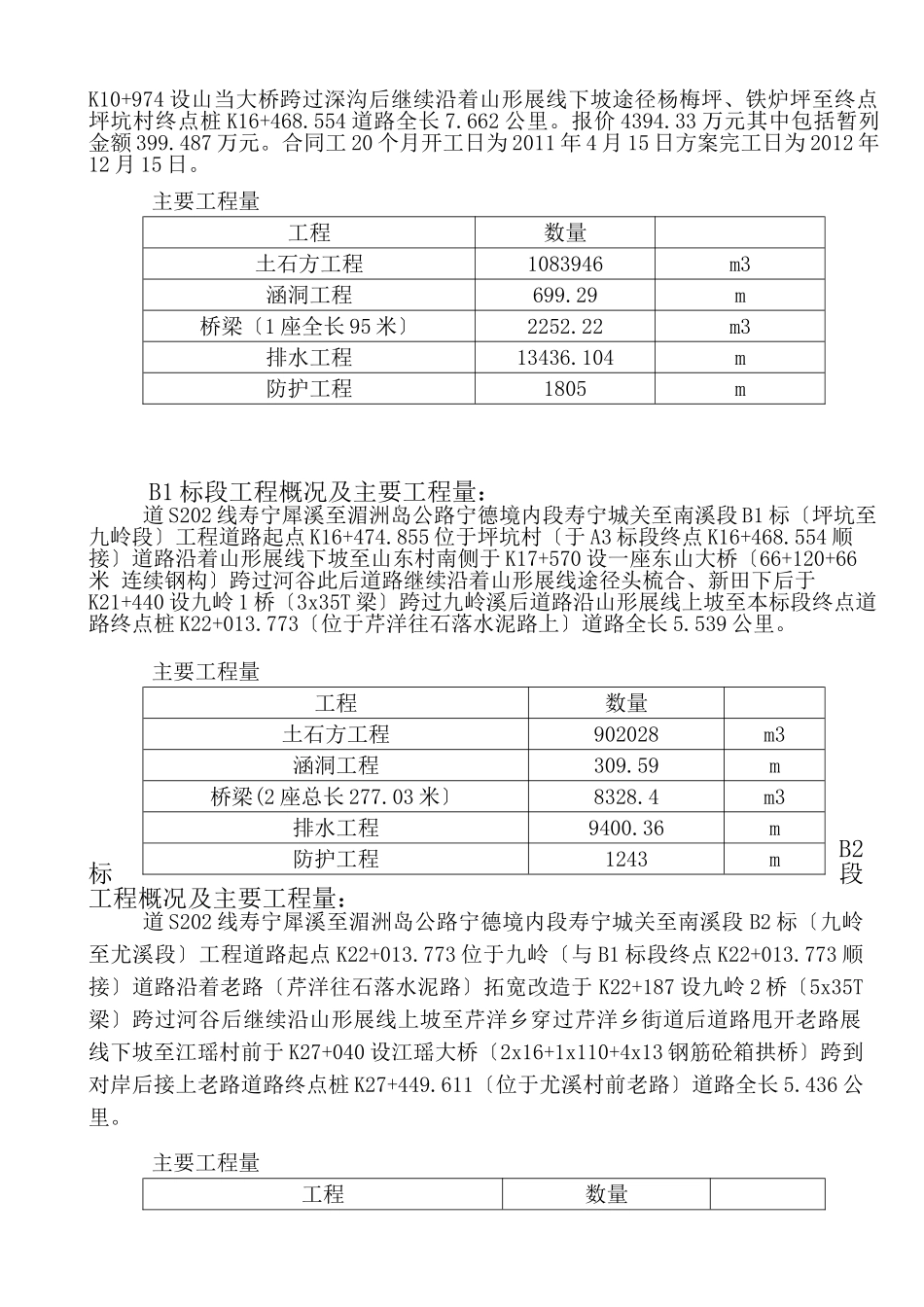 普通公路建设项目监理月报_第3页