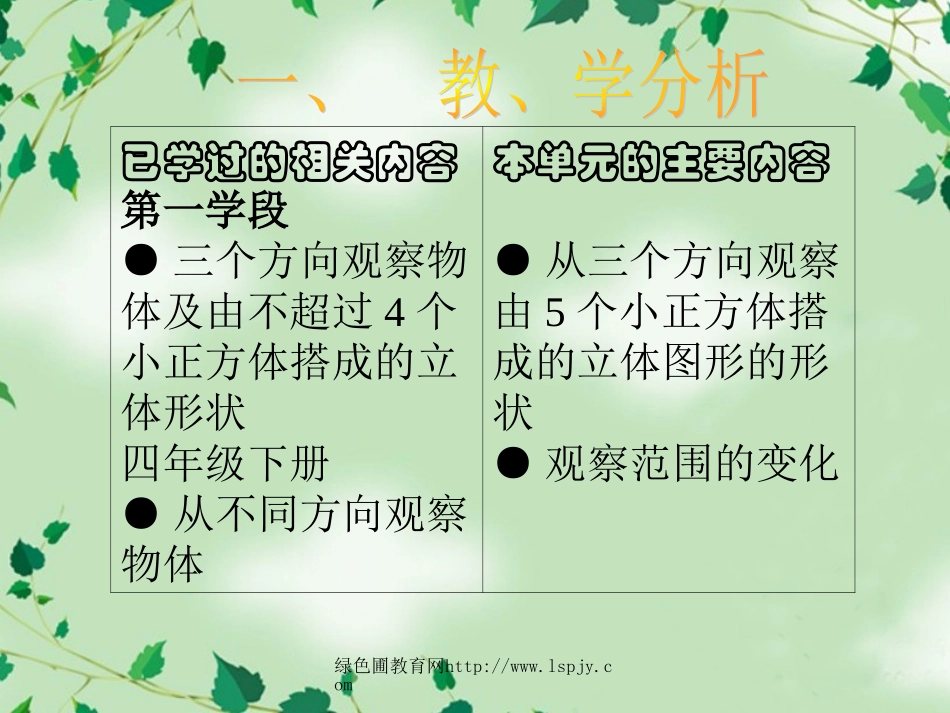 北师大版小学六年级上册数学《观察的范围PPT课件》_第3页