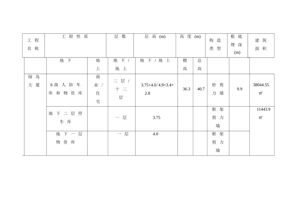 绿岛家园号楼(绿岛大厦)土建监理细则_第2页