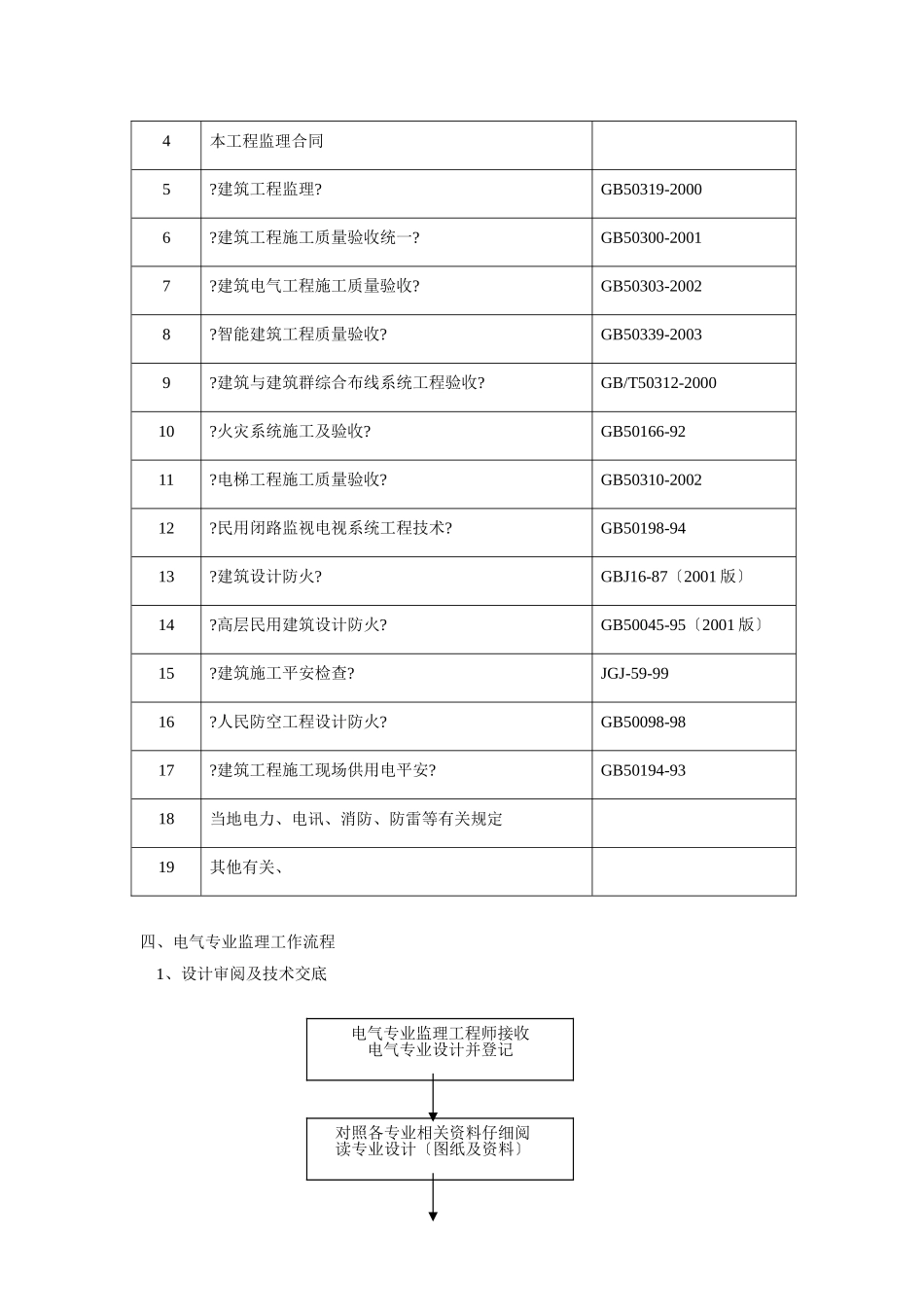 杭州环球时代广场电气工程施工监理细则_第3页