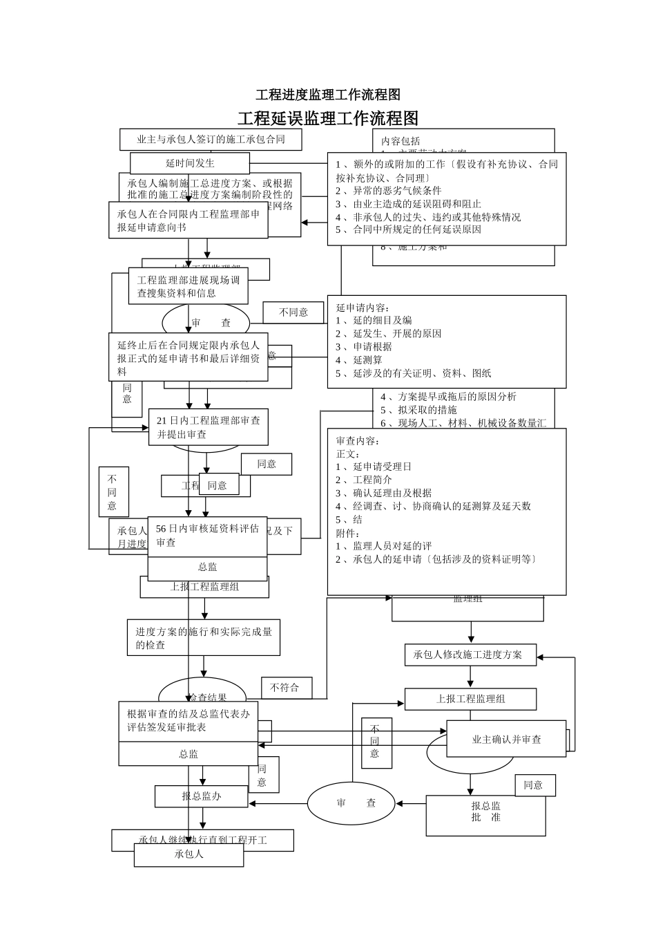 监理实施细则vcx_第3页