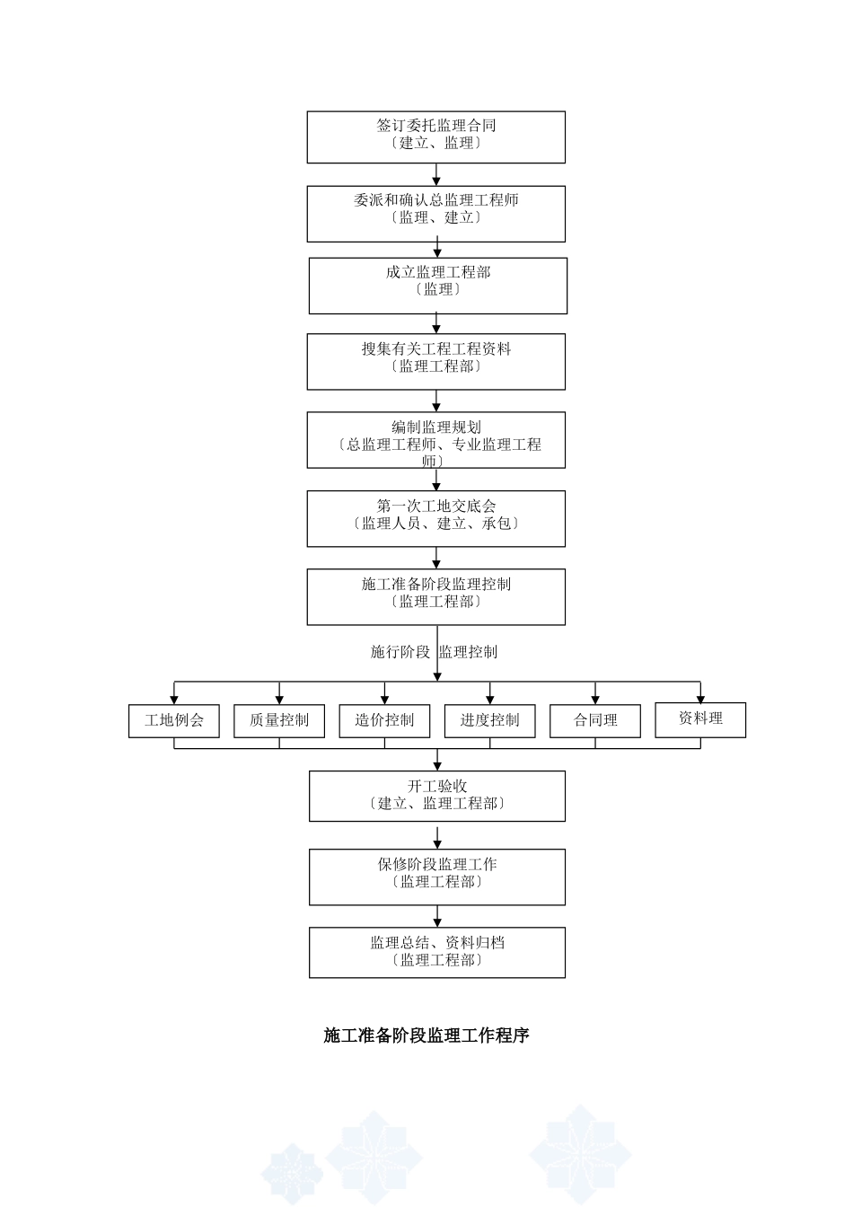 公路道路绿化工程_第2页