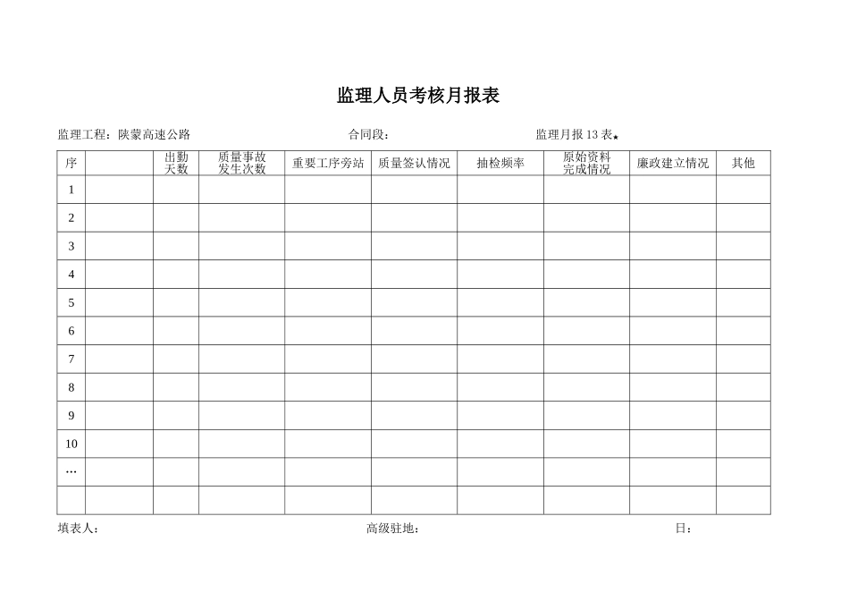 月报表    监理人员考核月报表_第1页
