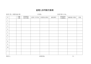 月报表    监理人员考核月报表