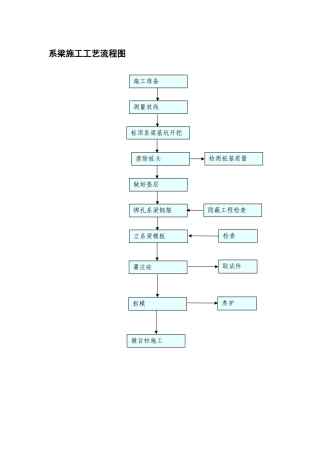 系梁施工工艺流程图