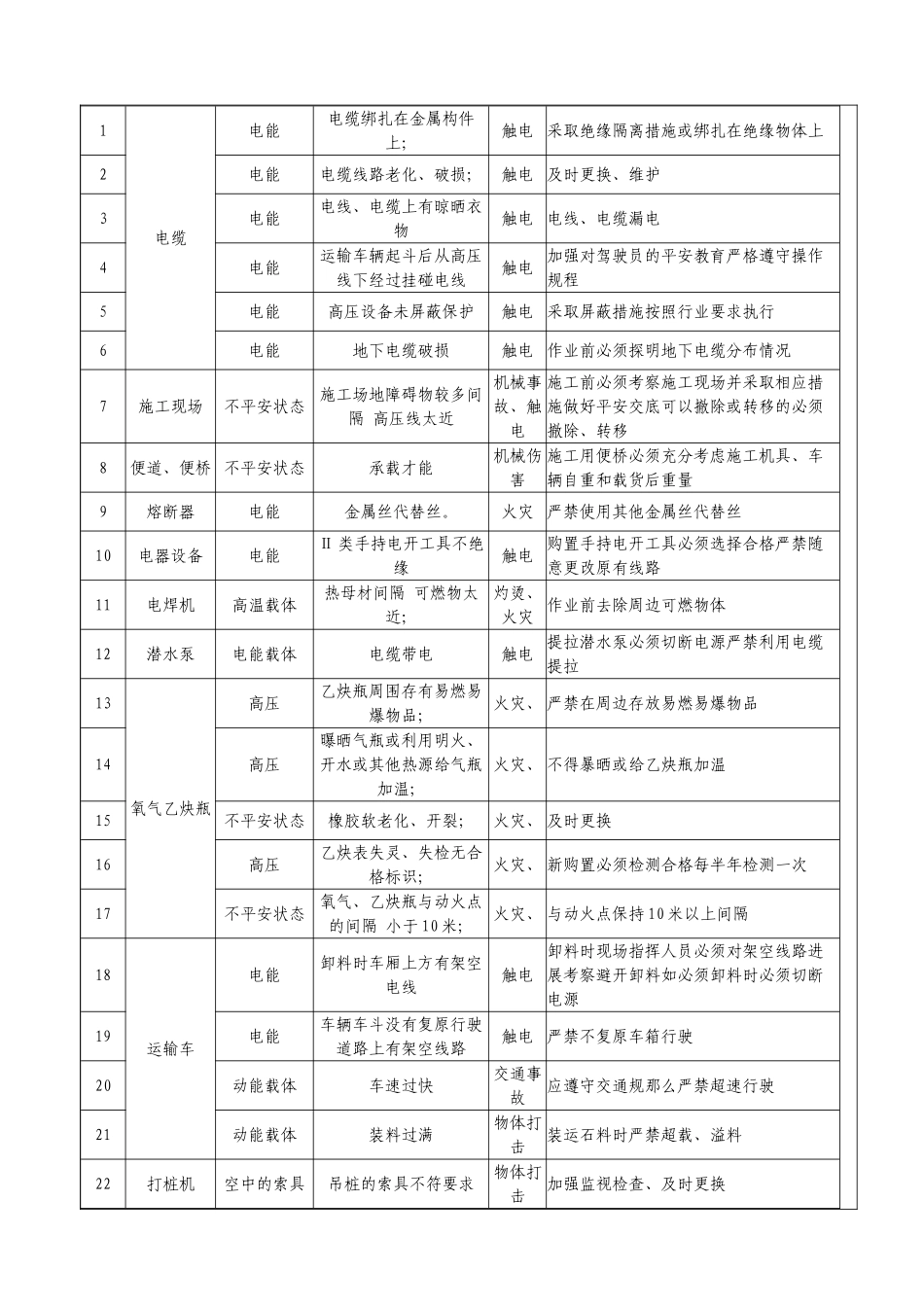 旋挖钻施工方案技术交底_第3页