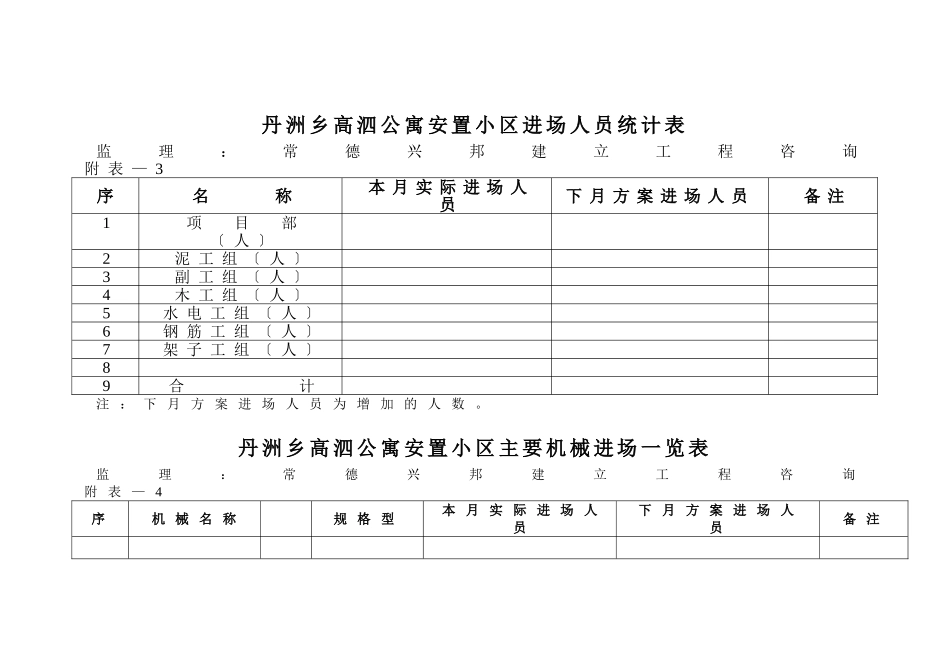安置小区监理月报表格_第3页