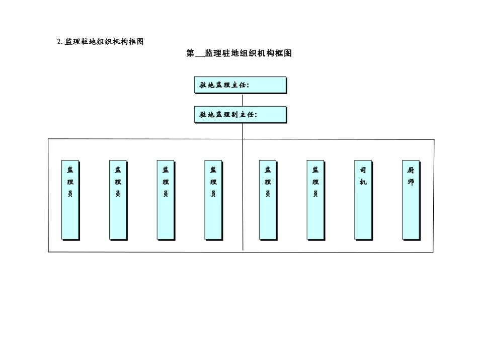 某高速公路项目办公室监理实施细则_第2页