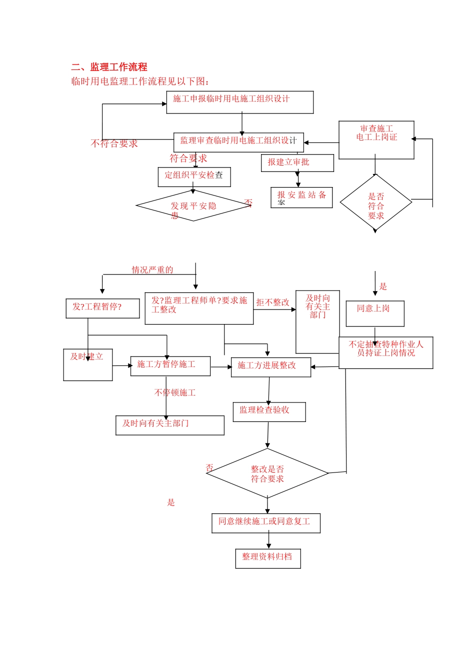 无锡市轨道交通工程临时用电监理实施细则_第3页
