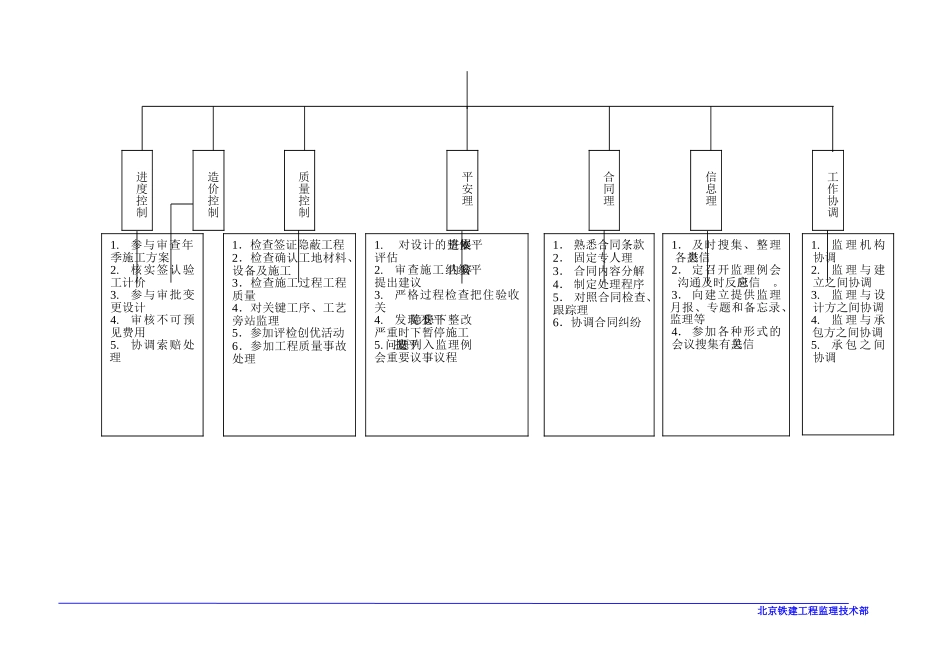 监理工作总流程框图_第3页