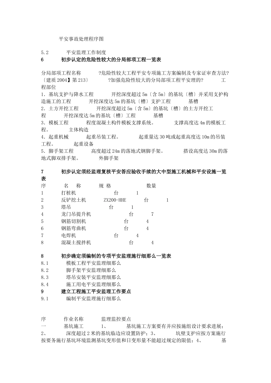 商住小区安全监理规划_第3页