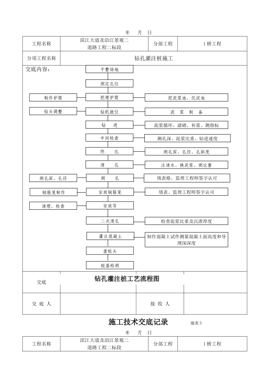 道路工程钻孔灌注桩施工技术交底_第2页