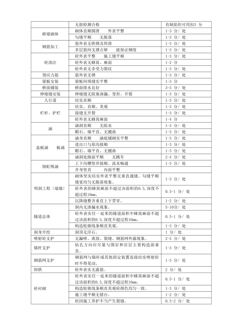 第一章_公路工程(全套完整内业资料表格)管理用表实施办法总体说明_第3页
