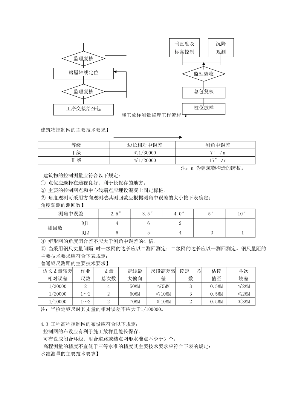 建筑测量工程监理实施细则_第3页