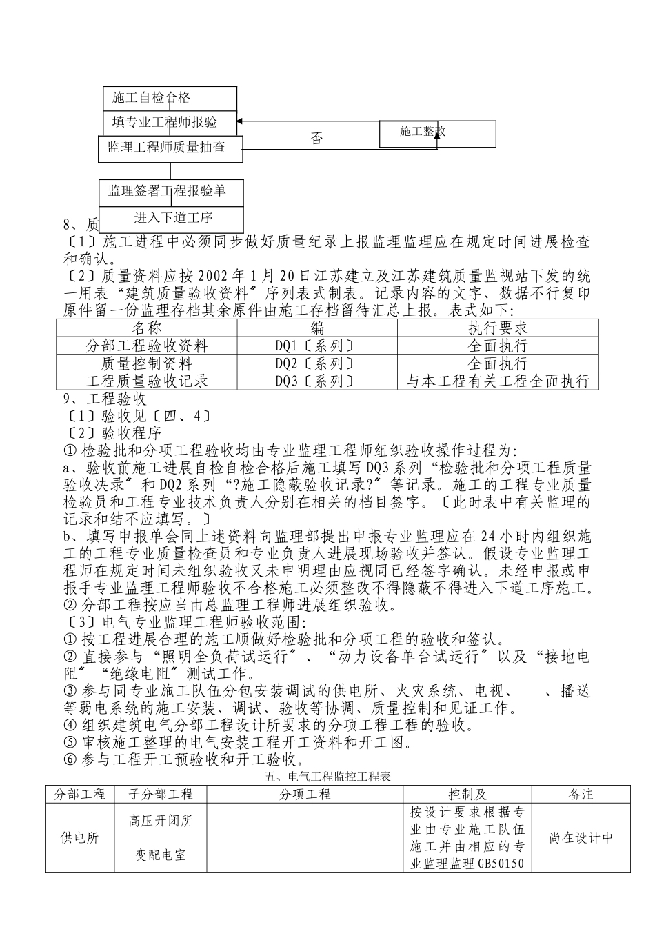 某大学工程实验楼智能建筑监理细则_第3页