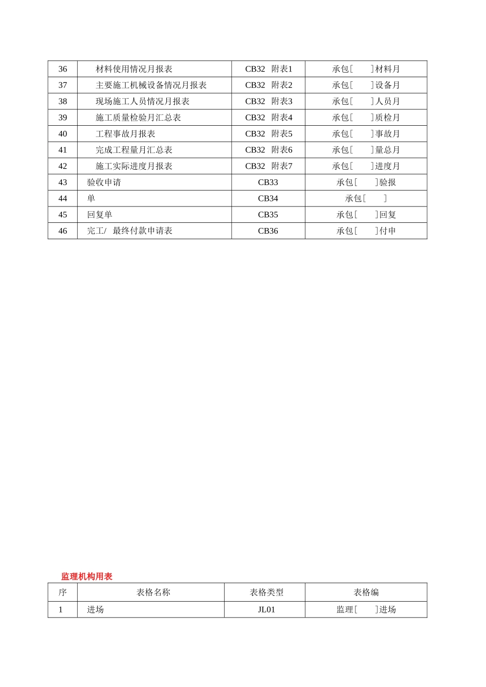 水利水电工程监理表格_第3页