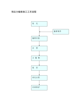 预应力锚索施工工艺流程