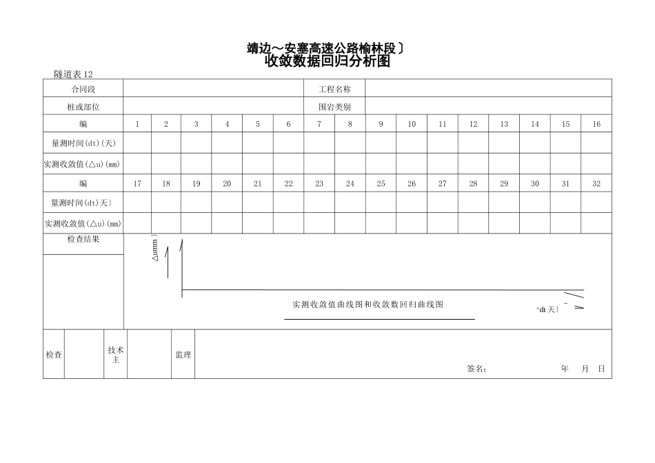 收敛数据回归分析图_第1页