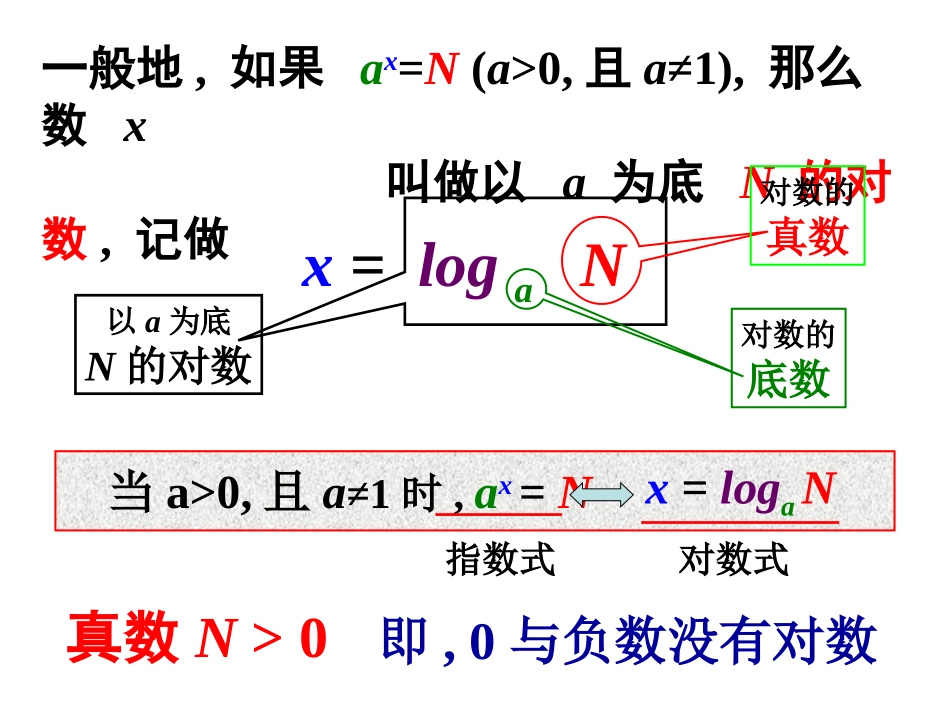 对数与对数运算一_第3页