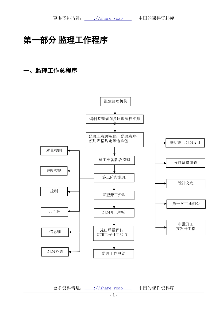 监理工作指导手册1_第3页