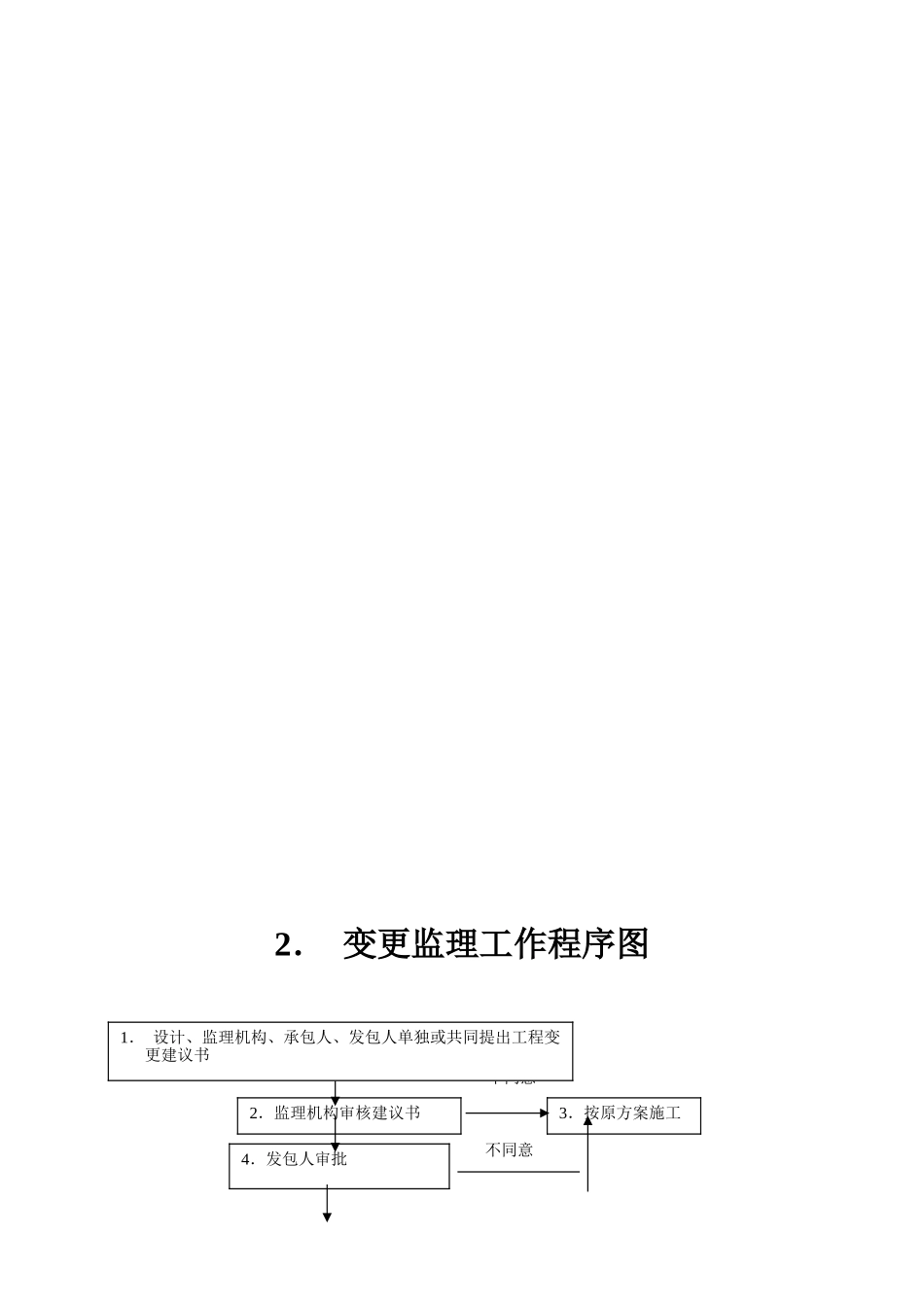 监理工作流程图1_第2页