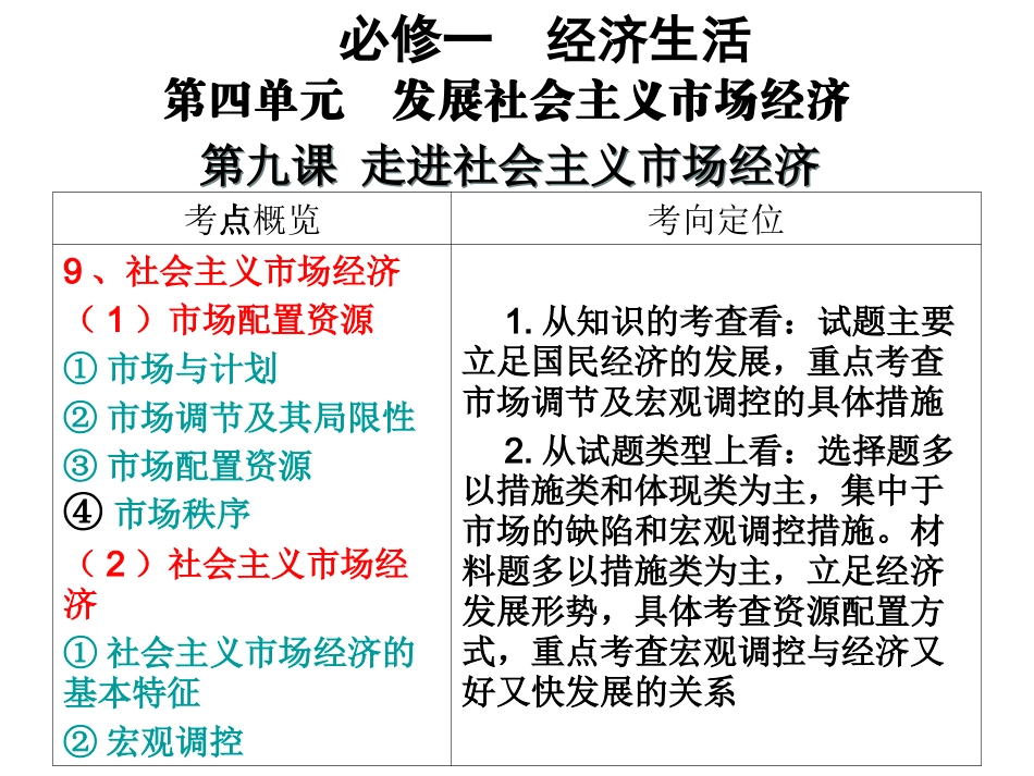 第九课走进社会主义市场经济_第1页