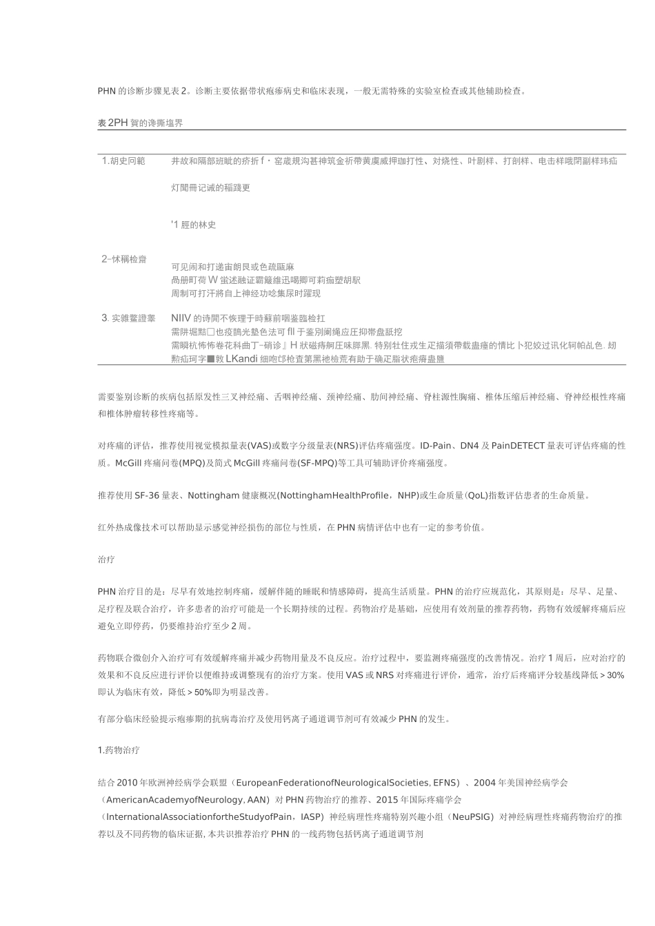 带状疱疹后神经痛诊疗中国专家共识(DOC)_第3页