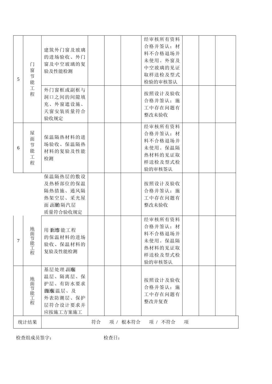 建筑节能工程施工、监理质量检查表_第3页