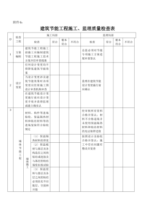 建筑节能工程施工、监理质量检查表